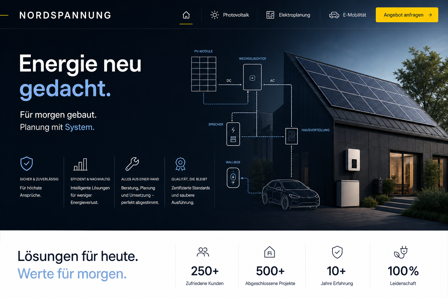 Beispiel einer Handwerk-Landingpage für Nordspannung